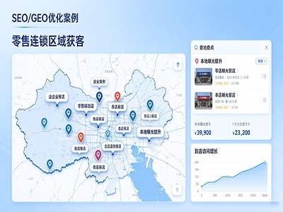 零售连锁企业区域获客优化案例